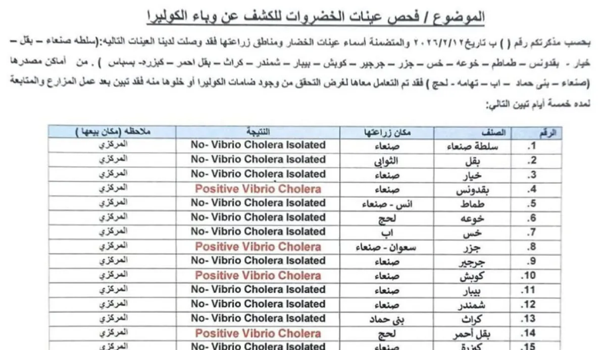 ضمن مخطط استهداف المحافظات المحررة.. الحوثي يصدر مرض الكوليرا في الخضروات