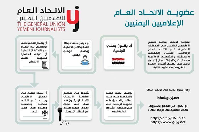 الاتحاد العام للإعلاميين اليمنيين يتيح استمارة العضوية عبر موقعه على الانترنت (رابط وتفاصيل)