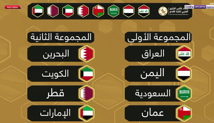 اليمن والسعودية والعراق وعمان في المجموعة الأولى من بطولة خليجي 25