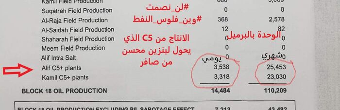 وثائق جديدة عن استمرار فساد وسرقة قيادات حزب الإصلاح  للنفط من مأرب